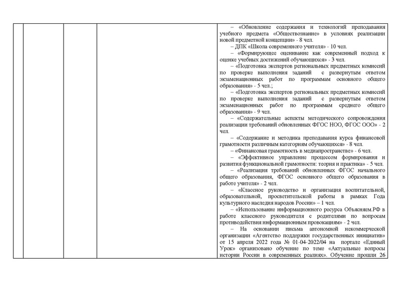 Файл:Отчет истор 2021-22 год1.pdf