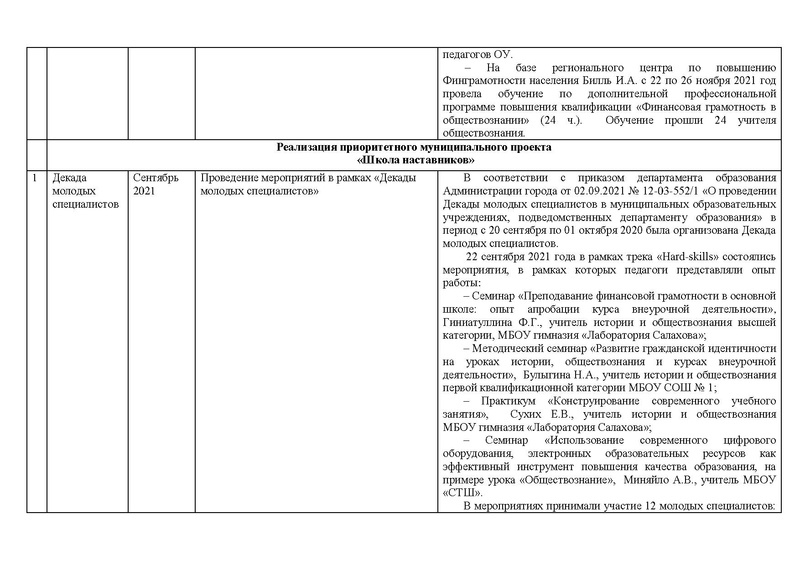 Файл:Отчет истор 2021-22 год1.pdf