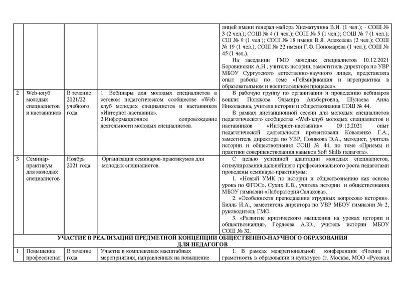 Файл:Отчет истор 2021-22 год1.pdf