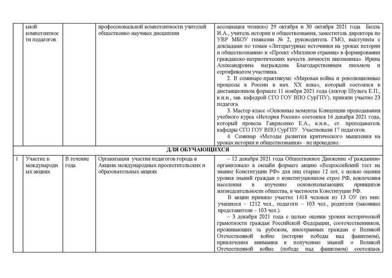 Файл:Отчет истор 2021-22 год1.pdf