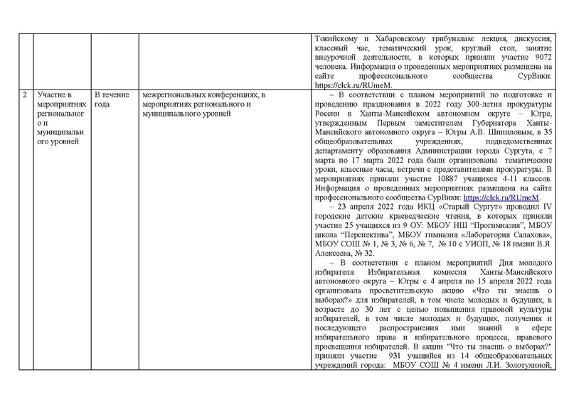 Файл:Отчет истор 2021-22 год1.pdf