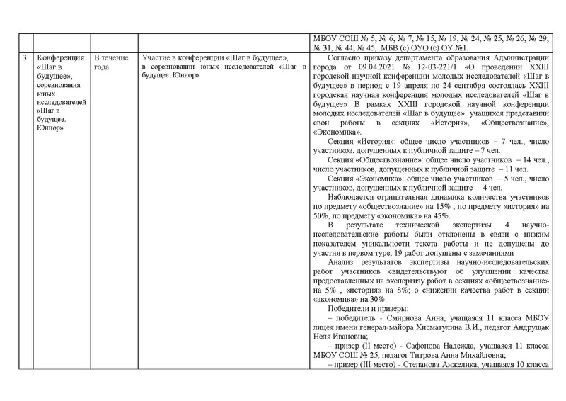 Файл:Отчет истор 2021-22 год1.pdf