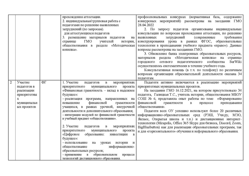 Файл:Отчет истор 2021-22 год1.pdf