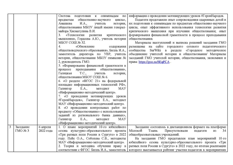 Файл:Отчет истор 2021-22 год1.pdf