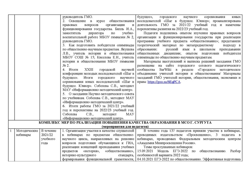 Файл:Отчет истор 2021-22 год1.pdf