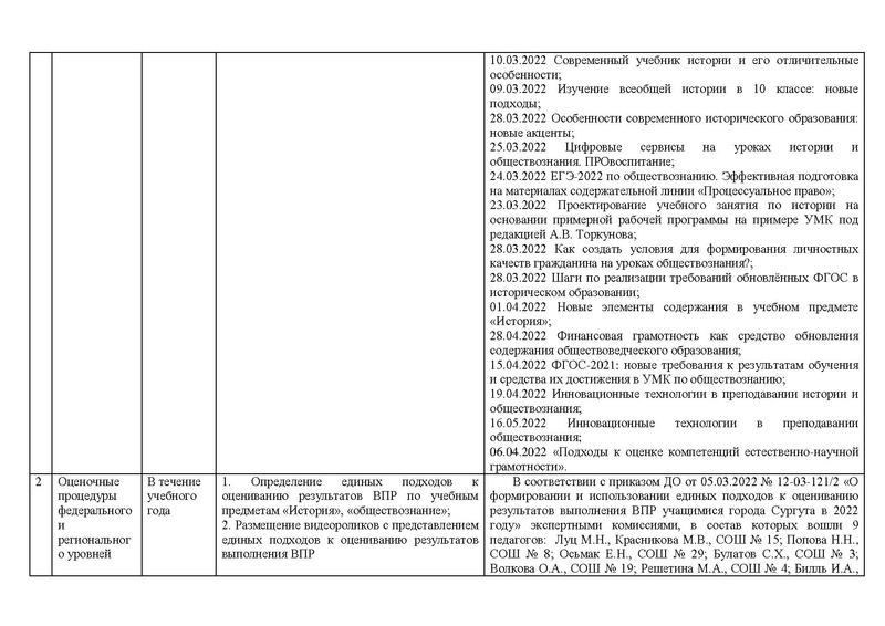 Файл:Отчет истор 2021-22 год1.pdf