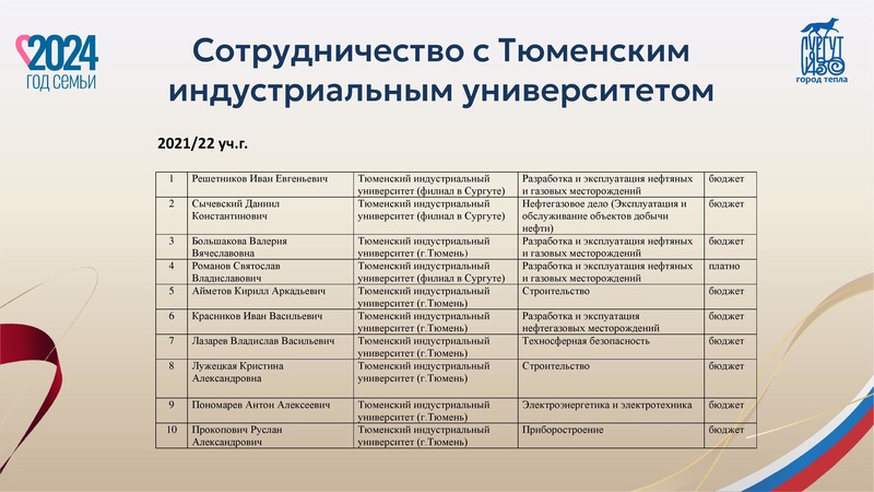 Файл:Презентация Август Мальгина ГВ.pdf