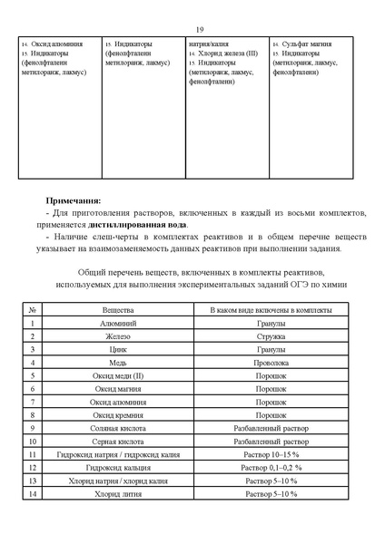 Файл:Приказ об утверждении регламента ОГЭ по химии 2026.pdf