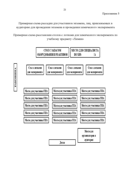 Файл:Приказ об утверждении регламента ОГЭ по химии 2026.pdf
