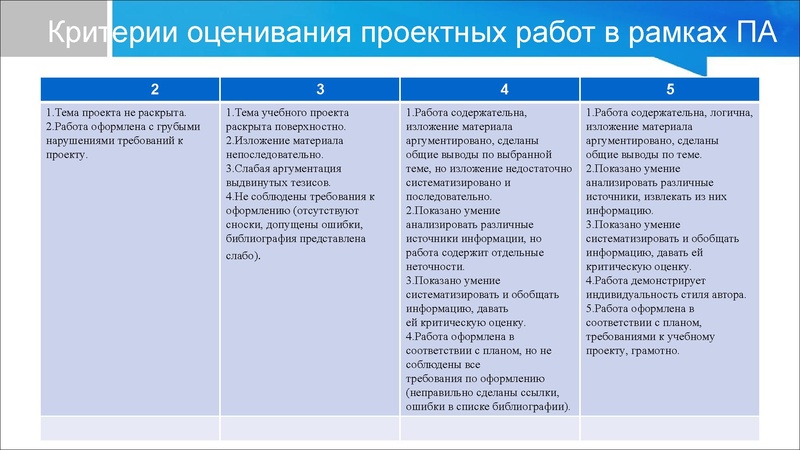 Файл:Проектная деятельность Байгутлина -Байчурина М.М..pdf