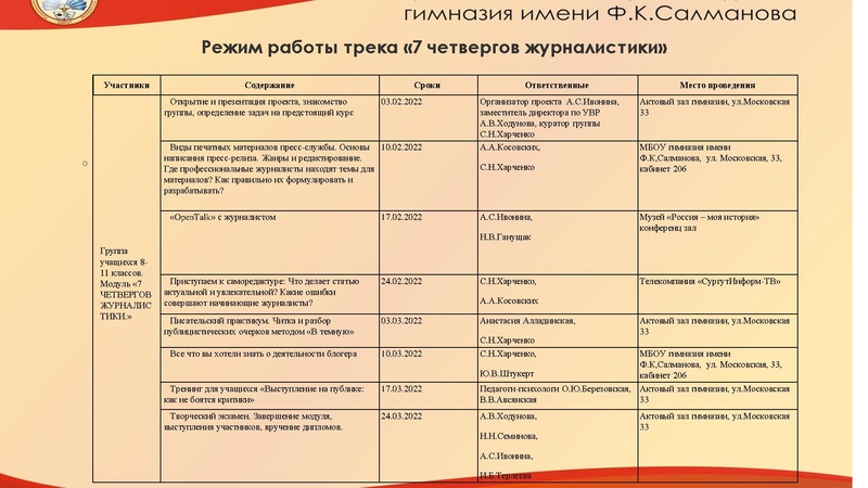 Файл:Проект МБОУ гимназии Ф.К. Салманова «Семь четвергов» Ивонина А.С..pdf
