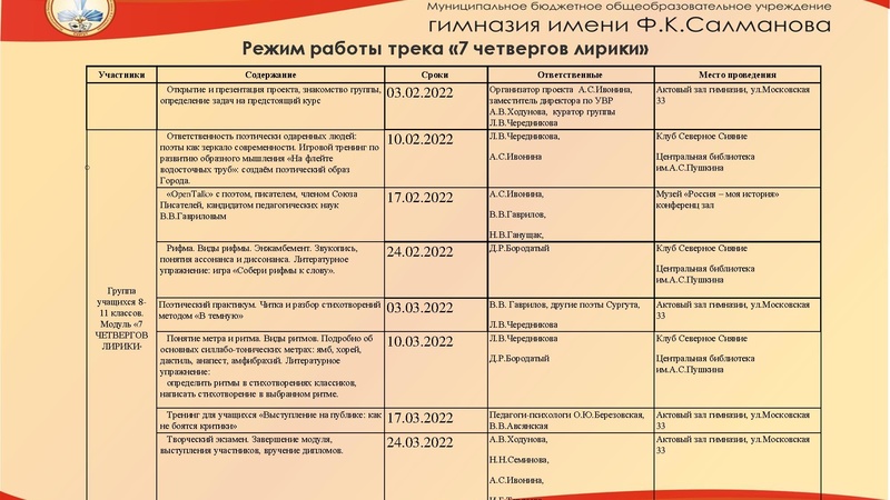 Файл:Проект МБОУ гимназии Ф.К. Салманова «Семь четвергов» Ивонина А.С..pdf