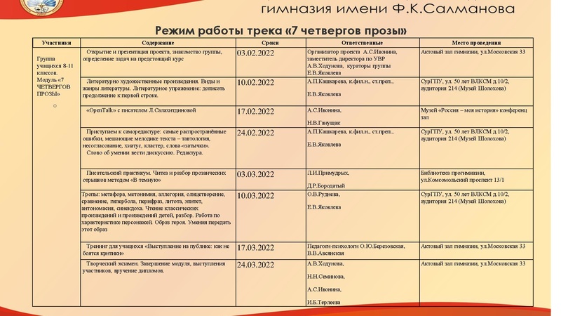 Файл:Проект МБОУ гимназии Ф.К. Салманова «Семь четвергов» Ивонина А.С..pdf
