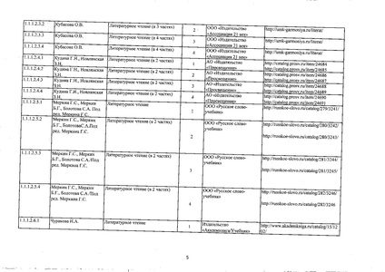 Файл:Федеральный перечень учебников 2019.pdf