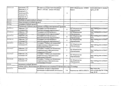 Файл:Федеральный перечень учебников 2019.pdf