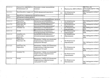Файл:Федеральный перечень учебников 2019.pdf