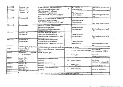 Файл:Федеральный перечень учебников 2019.pdf