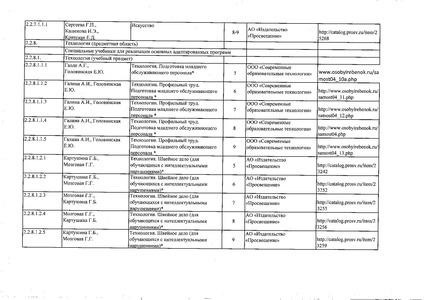 Файл:Федеральный перечень учебников 2019.pdf