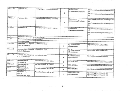 Файл:Федеральный перечень учебников 2019.pdf