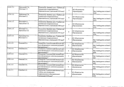 Файл:Федеральный перечень учебников 2019.pdf