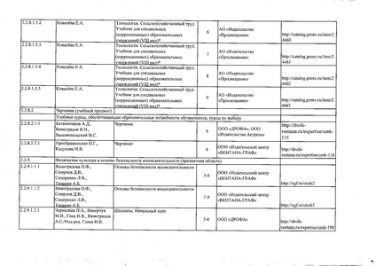 Файл:Федеральный перечень учебников 2019.pdf