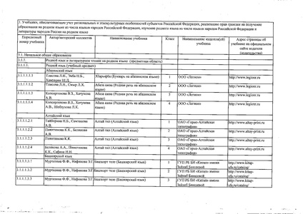 Файл:Федеральный перечень учебников 2019.pdf