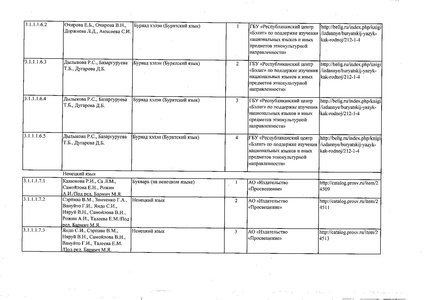 Файл:Федеральный перечень учебников 2019.pdf