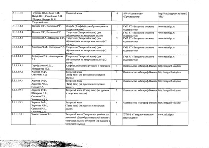Файл:Федеральный перечень учебников 2019.pdf