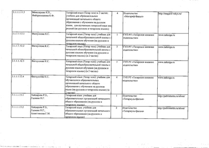 Файл:Федеральный перечень учебников 2019.pdf