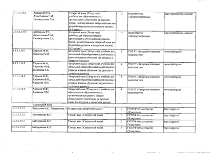 Файл:Федеральный перечень учебников 2019.pdf