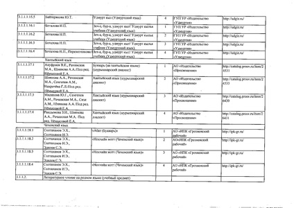 Файл:Федеральный перечень учебников 2019.pdf