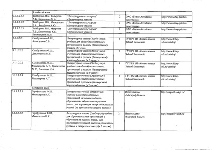 Файл:Федеральный перечень учебников 2019.pdf