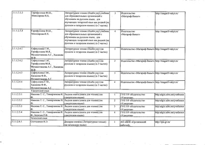 Файл:Федеральный перечень учебников 2019.pdf