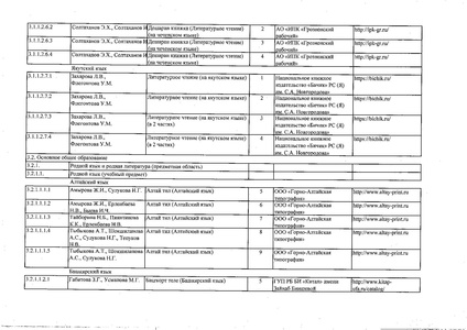 Файл:Федеральный перечень учебников 2019.pdf