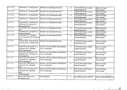 Файл:Федеральный перечень учебников 2019.pdf