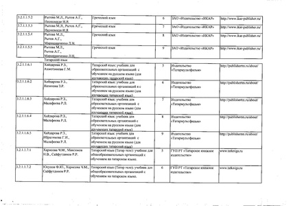 Файл:Федеральный перечень учебников 2019.pdf