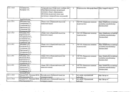 Файл:Федеральный перечень учебников 2019.pdf