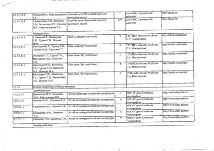 Файл:Федеральный перечень учебников 2019.pdf