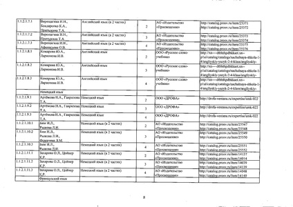 Файл:Федеральный перечень учебников 2019.pdf