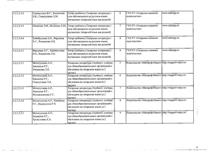 Файл:Федеральный перечень учебников 2019.pdf