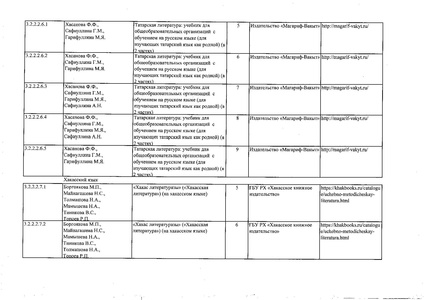 Файл:Федеральный перечень учебников 2019.pdf