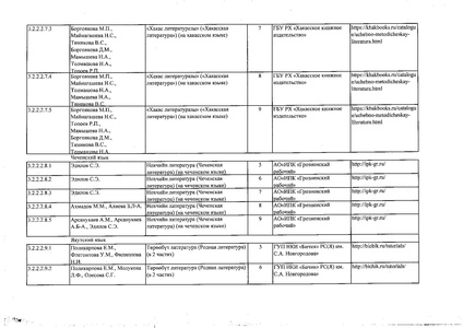 Файл:Федеральный перечень учебников 2019.pdf