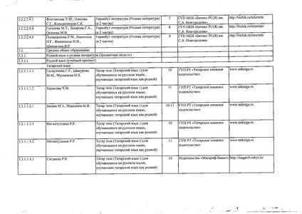 Файл:Федеральный перечень учебников 2019.pdf