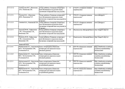 Файл:Федеральный перечень учебников 2019.pdf