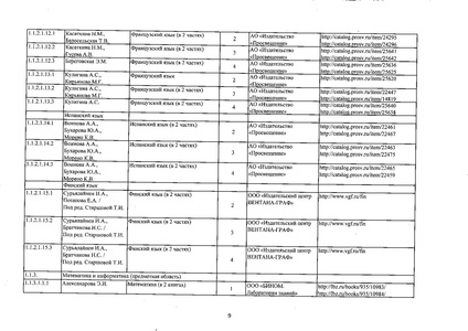 Файл:Федеральный перечень учебников 2019.pdf