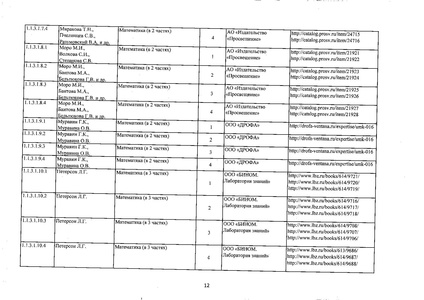Файл:Федеральный перечень учебников 2019.pdf