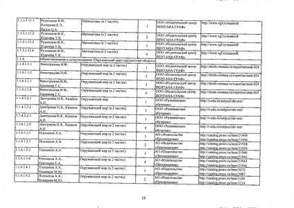 Файл:Федеральный перечень учебников 2019.pdf