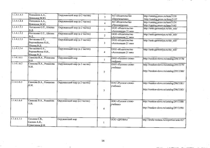 Файл:Федеральный перечень учебников 2019.pdf