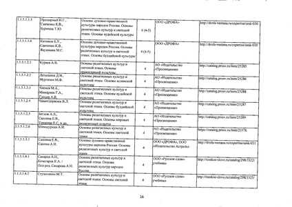 Файл:Федеральный перечень учебников 2019.pdf