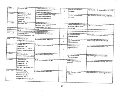 Файл:Федеральный перечень учебников 2019.pdf